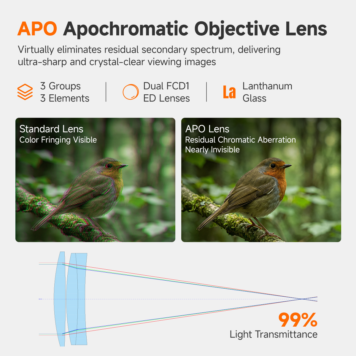 Svbony SA401PRO 15-35x56 ED AP - Photography Angle ulasan dan harga